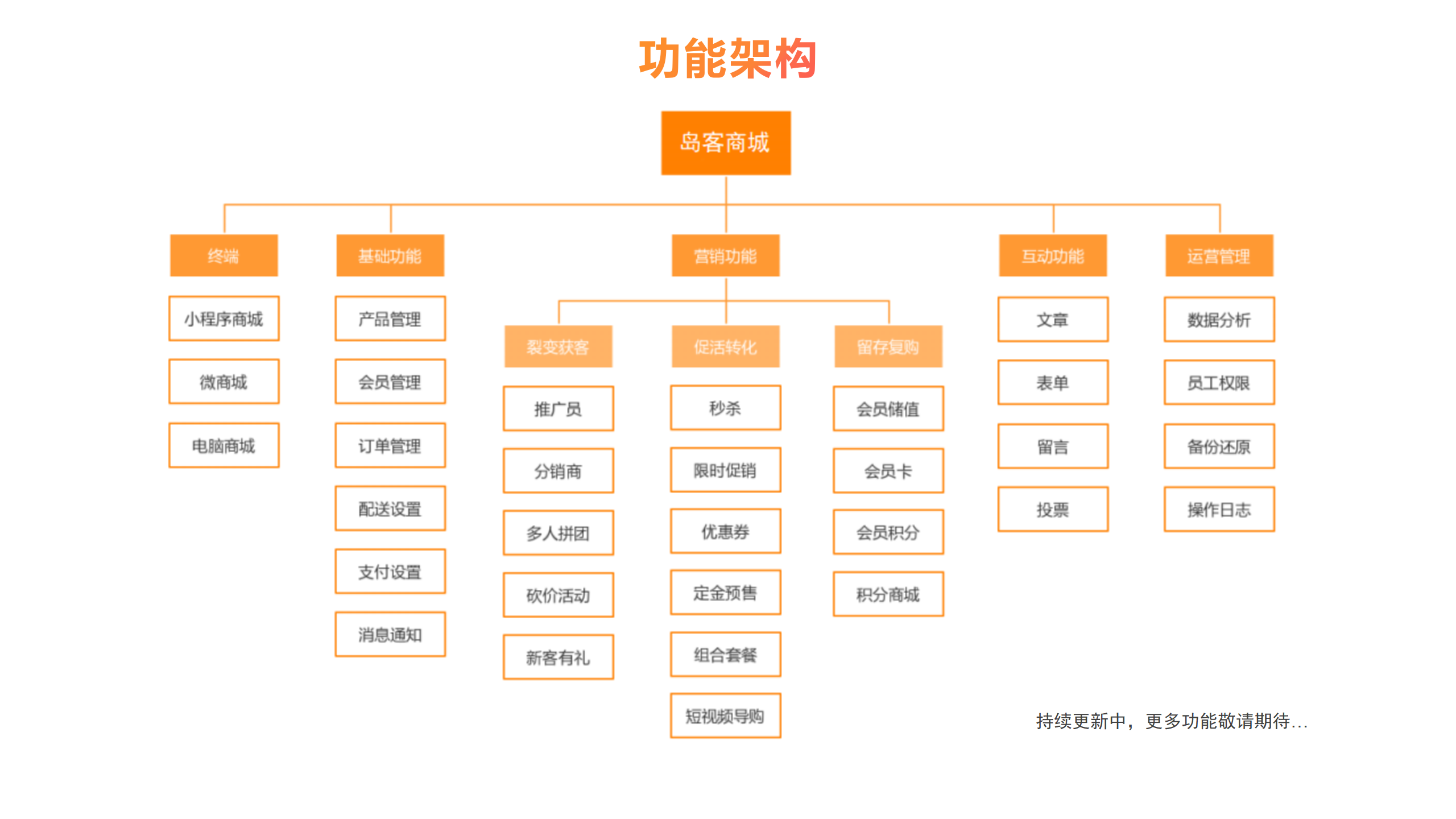 電商網站建設費用(建設一個電商網站的流程)