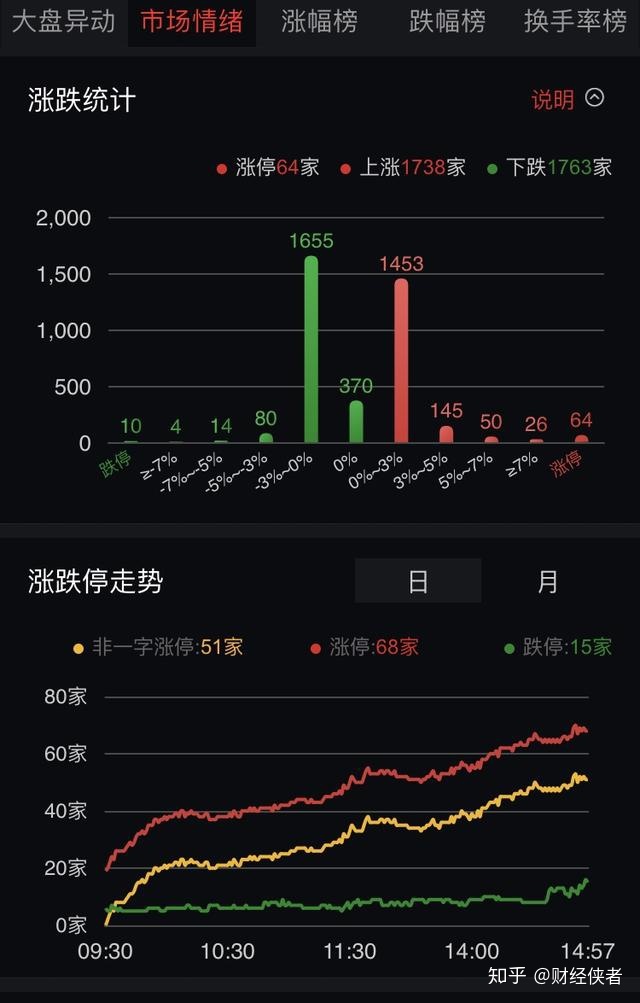 互聯網今日股情最新消息(股市行情最新消息今天新聞)