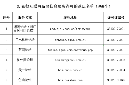 互聯(lián)網(wǎng)新聞信息和(提供互聯(lián)網(wǎng)新聞信息)