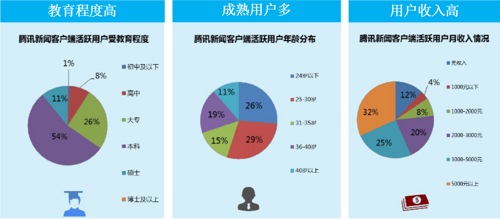 互聯(lián)網(wǎng)新聞營(yíng)銷(xiāo)模式有哪些(互聯(lián)網(wǎng)營(yíng)銷(xiāo)和新媒體營(yíng)銷(xiāo)的區(qū)別)