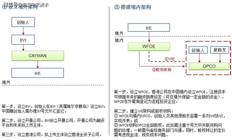 互聯(lián)網(wǎng)vie最新消息的簡單介紹