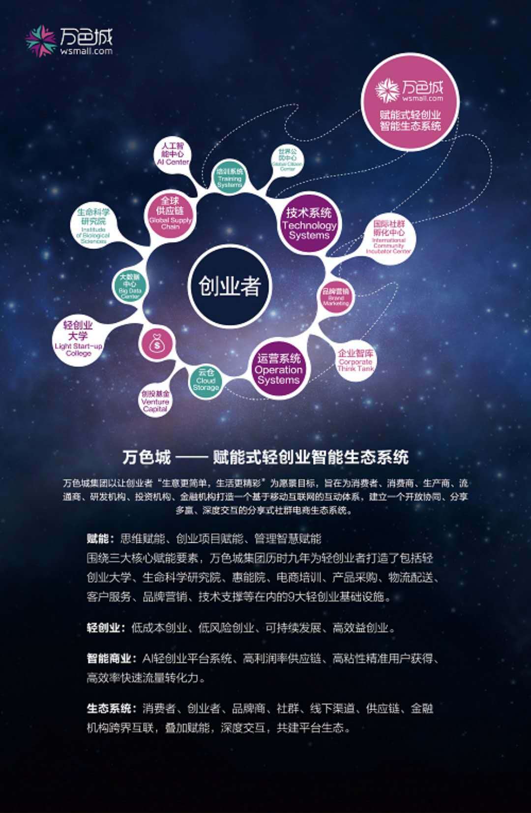 互聯網輕創業新聞素材摘要(互聯網輕創業新聞素材摘要怎么寫)