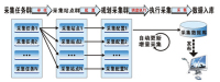 互聯(lián)網(wǎng)新聞采集系統(tǒng)(互聯(lián)網(wǎng)新聞采集系統(tǒng)有哪些)