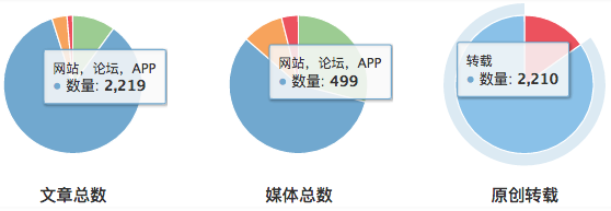 互聯網最新資訊新聞網(互聯網最新資訊新聞網官網)