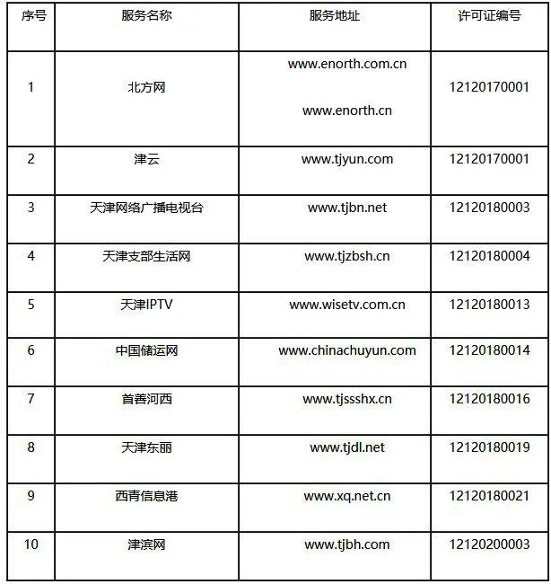 包含互聯網新聞最新排名前十的詞條