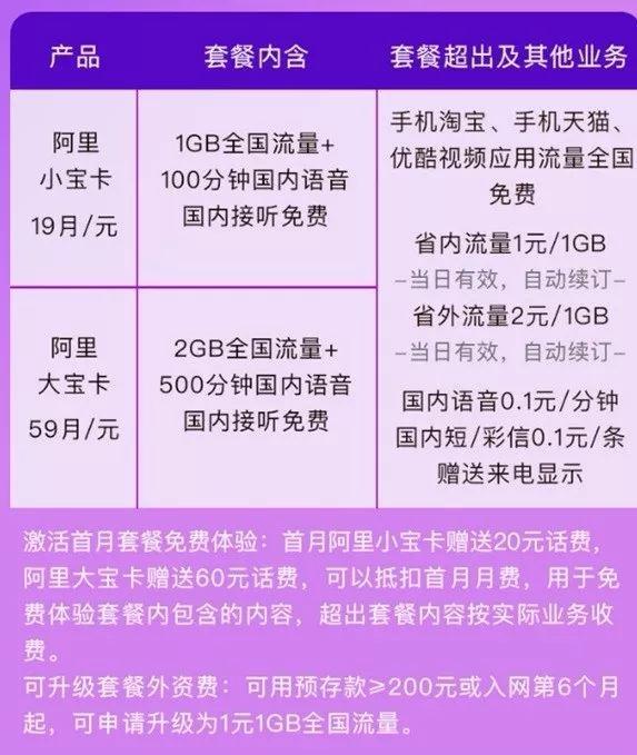 聯通卡互聯網套餐最新消息(聯通卡互聯網套餐最新消息查詢)