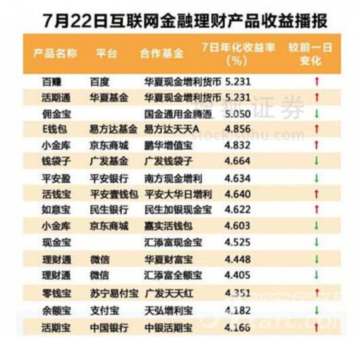 互聯網基金還漲嗎今天最新消息(互聯網基金還漲嗎今天最新消息查詢)