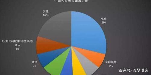 互聯網思維最新消息數據(互聯網思維中的大數據思維)