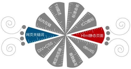 網(wǎng)站建設(shè)的定位(網(wǎng)站建設(shè)的定位要求)