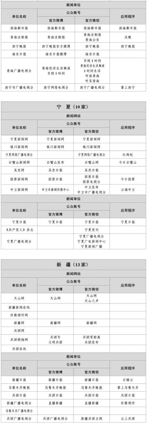 互聯(lián)網(wǎng)新聞網(wǎng)站改革(互聯(lián)網(wǎng)新聞網(wǎng)站改革方案)
