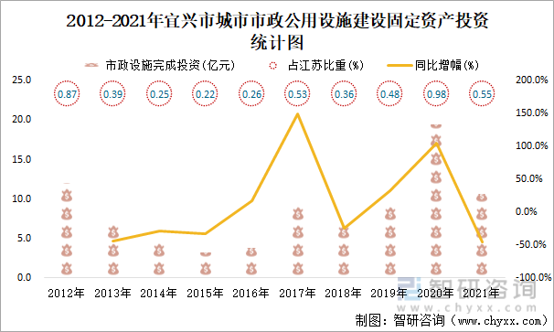 宜興宜興建設局網(wǎng)站(宜興住房和城鄉(xiāng)建設局網(wǎng)站)