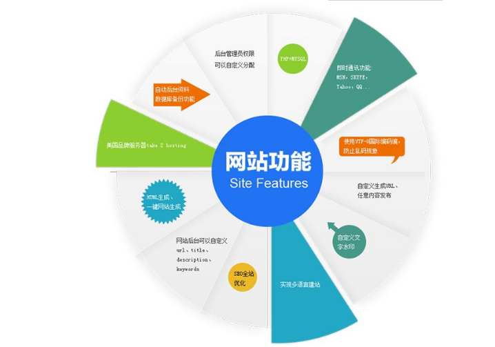 高校新聞網站建設規劃(高校新聞網站建設規劃建議)