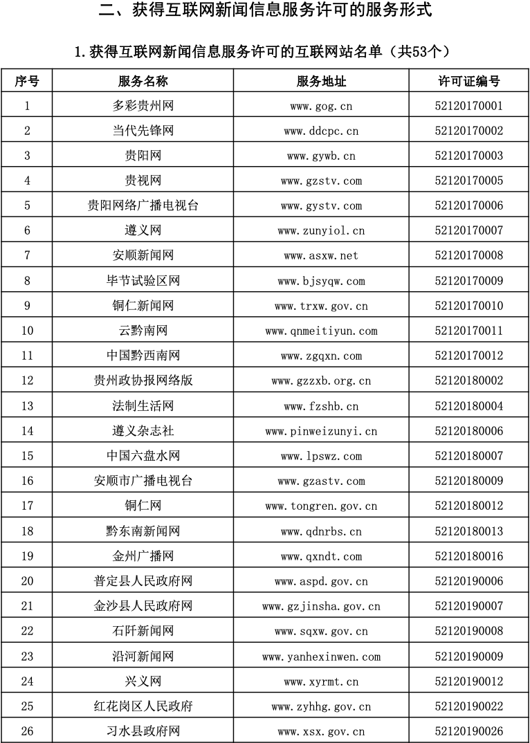 互聯網新聞許可證申請(申請互聯網新聞信息服務許可,不需提交)