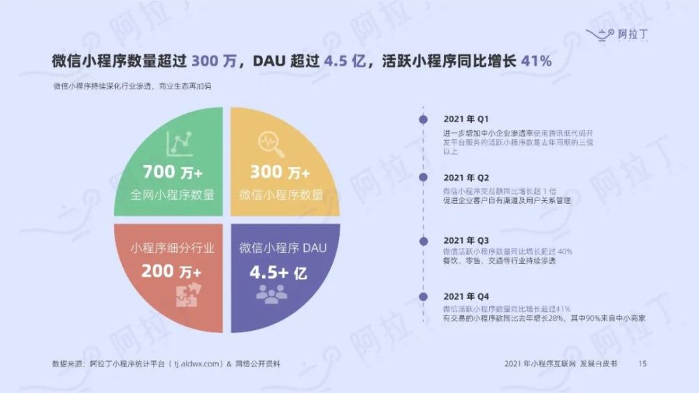 小程序互聯網新聞(小程序互聯網新聞怎么關閉)