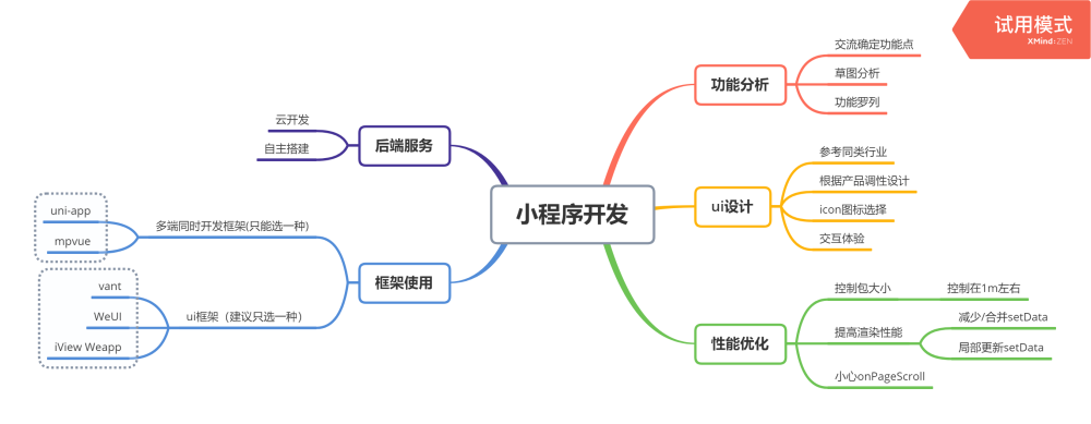 紹興外包小程序開發分類(第三方小程序開發平臺有哪些)
