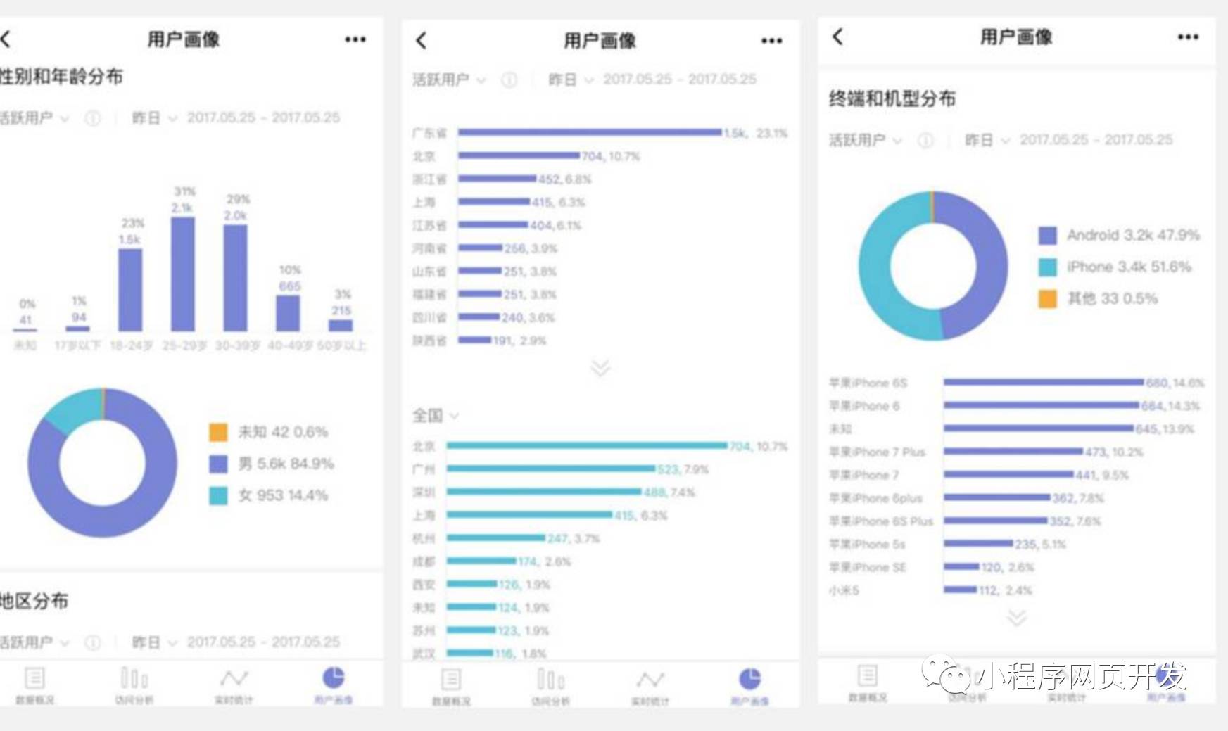 周口大數據小程序開發(周口大數據小程序開發公司)