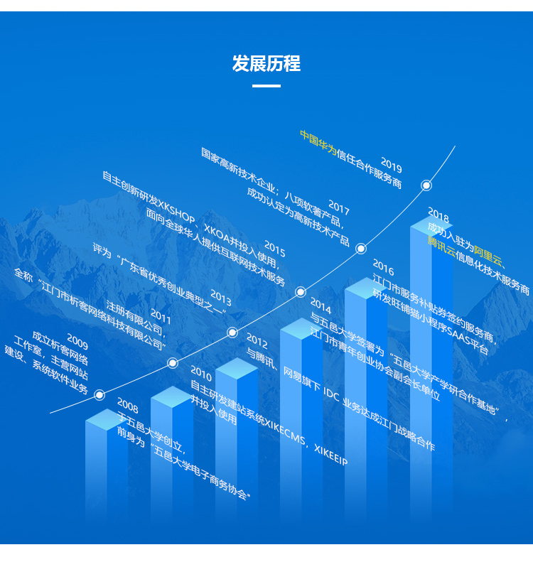 遼寧測試網站建設(遼寧測試網站建設項目)