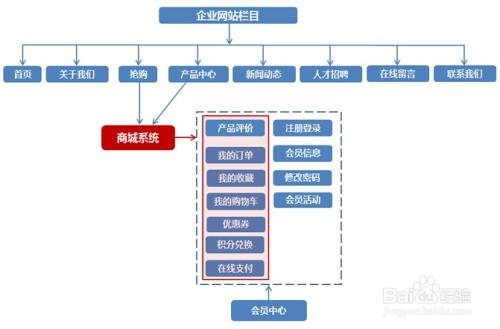 大學生購物網站建設(大學生購物網站建設方案)