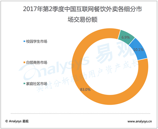 互聯網訂餐新聞(互聯網訂餐配送中心)