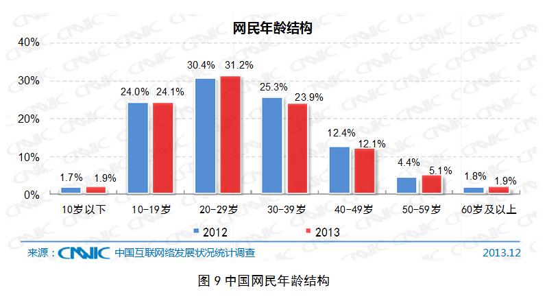 近期中國互聯網新聞(近期中國互聯網新聞有哪些)