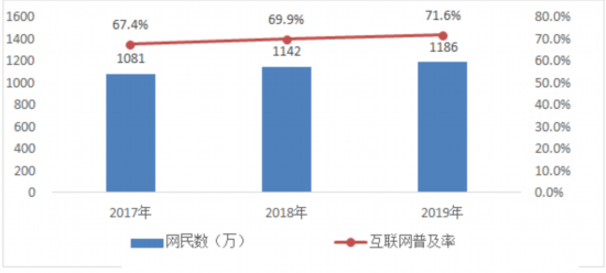 互聯網增長最新消息(互聯網增長最新消息是什么)