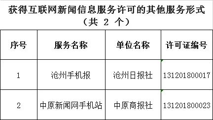互聯(lián)網(wǎng)新聞信息包括哪些(互聯(lián)網(wǎng)新聞信息分為哪三類)