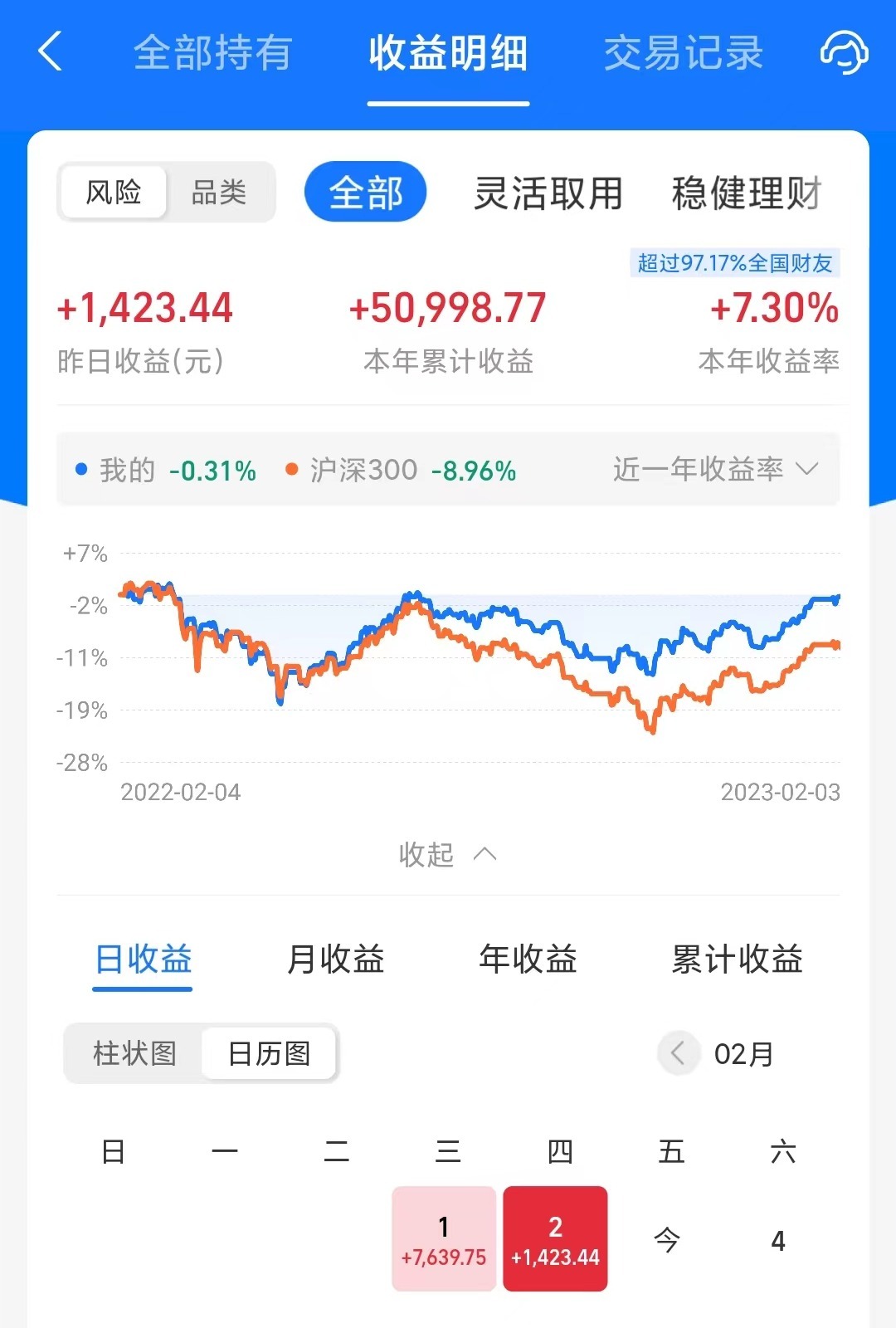 互聯網可以加倉嗎最新消息(互聯網可以加倉嗎最新消息股票)