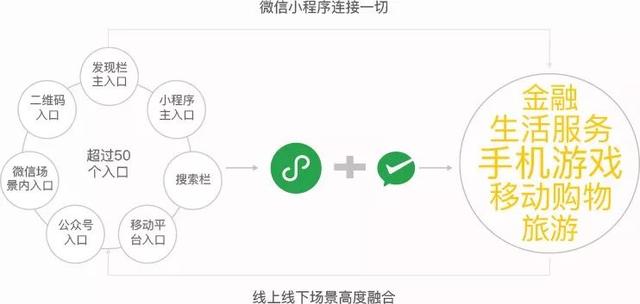 銷(xiāo)售小程序如何開(kāi)發(fā)(微信銷(xiāo)售小程序怎么做)