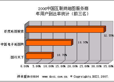 2007年互聯(lián)網(wǎng)新聞(2007年互聯(lián)網(wǎng)大事件)