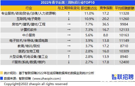 互聯網待遇最新消息的簡單介紹