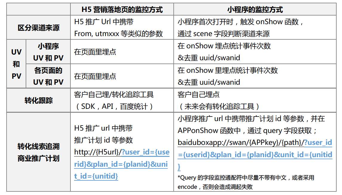 深圳新聞小程序開發時間(深圳新聞小程序開發時間多長)