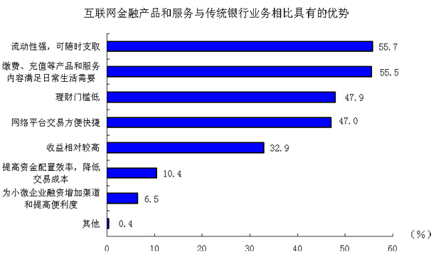 互聯(lián)網(wǎng)金融概念最新消息(互聯(lián)網(wǎng)金融概念最新消息是什么)