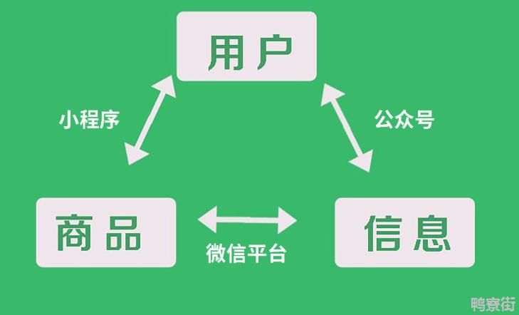 成為小程序開發者(開發自己的微信小程序)