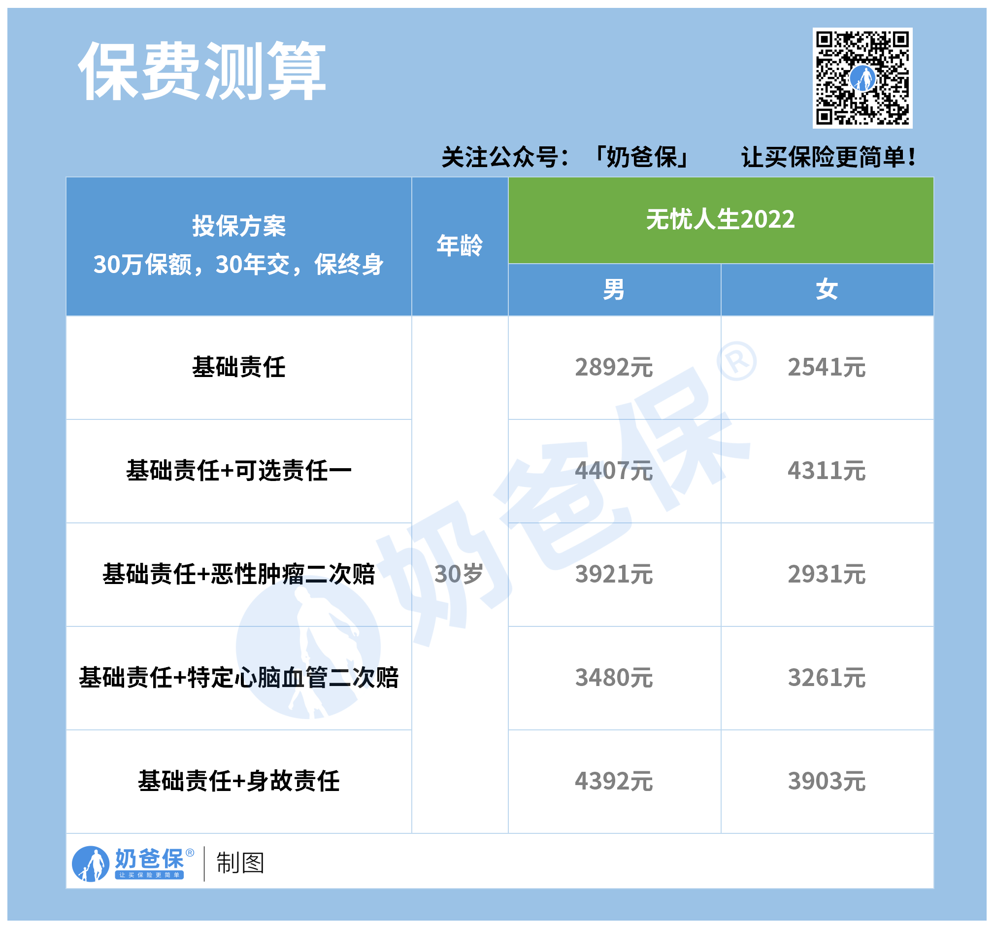 互聯網保費最新消息(互聯網保險最新消息)