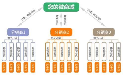 營銷小程序開發活動方案(如何利用小程序開展營銷活動)