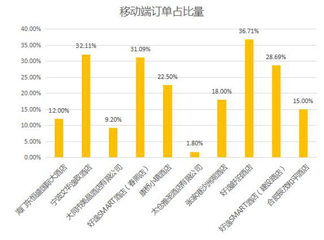 互聯網消費數據最新消息(2018中國互聯網消費生態大數據報告)