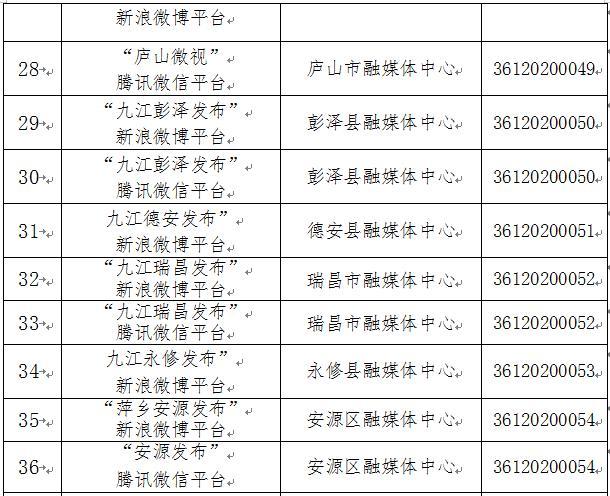 江西省互聯網新聞公示(江西省互聯網新聞公示公告)