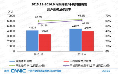 互聯網消費最新消息新聞(互聯網消費最新消息新聞報道)
