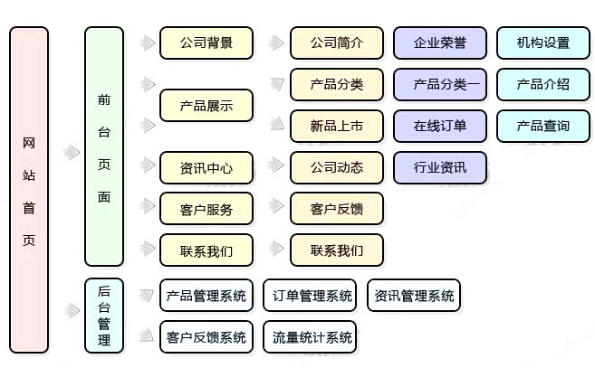 網站交易平臺建設(網站交易平臺建設方案)