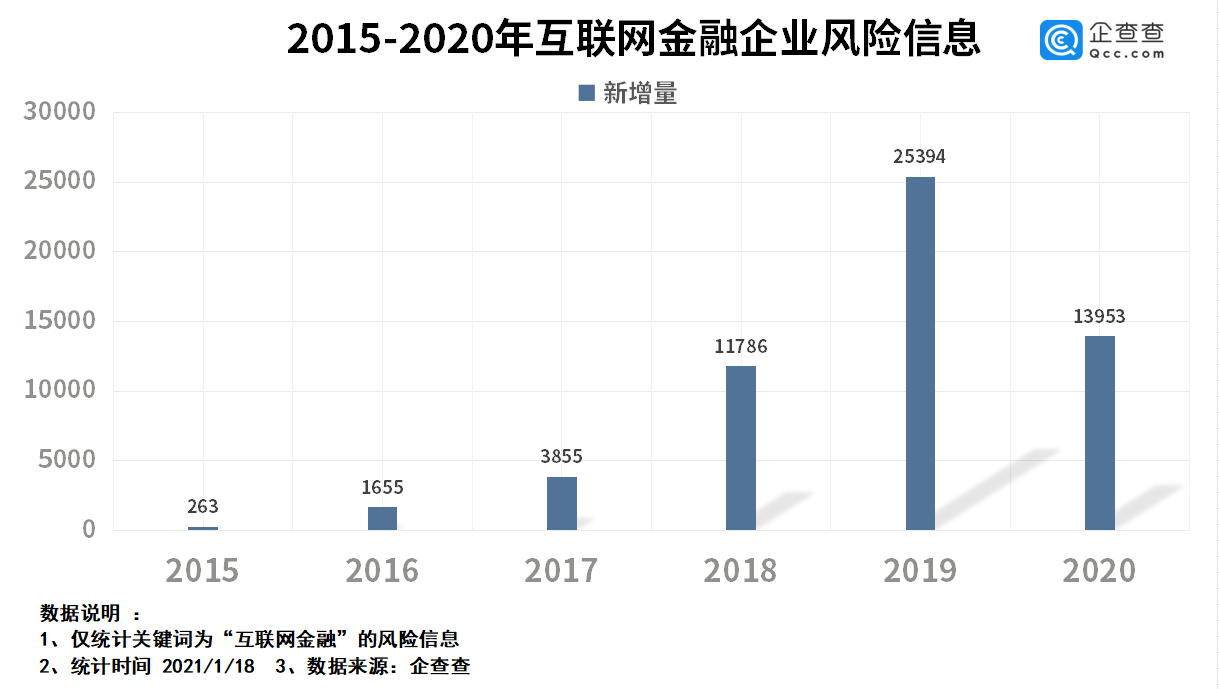 互聯網金融科技相關新聞(互聯網金融科技相關新聞稿件)