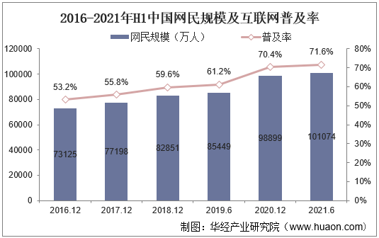 2022年互聯網新聞報道(2022年互聯網新聞報道稿)