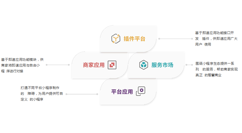 小程序開發(fā)平臺有哪些(微信小程序開發(fā)平臺有哪些)