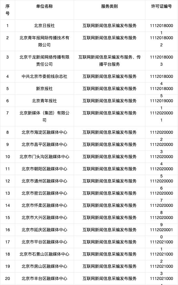 第一條互聯(lián)網(wǎng)新聞是什么(第一條互聯(lián)網(wǎng)新聞是什么媒體)