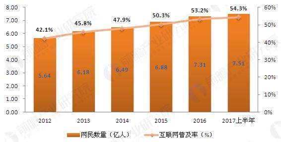 互聯網普及率最新消息數據(2016年底我國互聯網普及率)