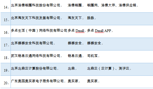 互聯網企業100強新聞(2017年互聯網百強企業)