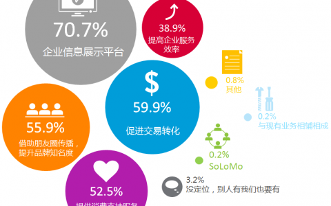 互聯網新聞信息服務調研(互聯網新聞信息服務調研方案)