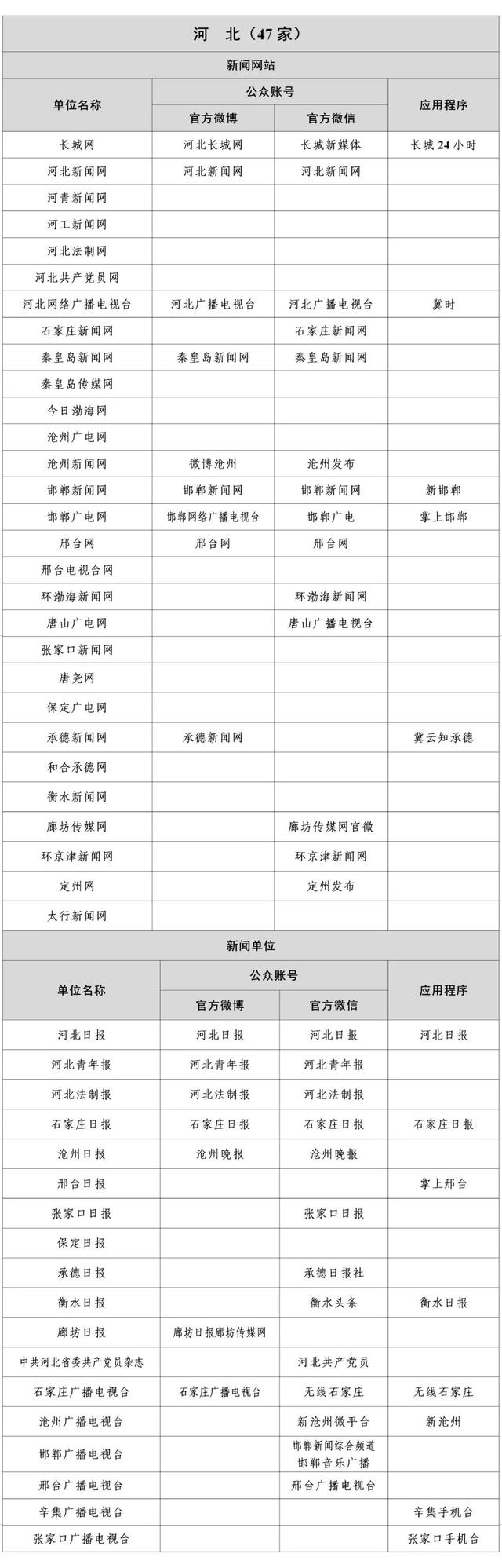 互聯網新聞類稿源名單(互聯網新聞信息稿源單位名單 財新網)
