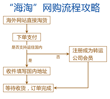 嗨淘網站建設(南京嗨淘網絡科技有限公司)