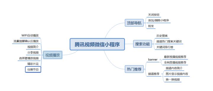 小程序開發流程圖(微信小程序設計開發流程)