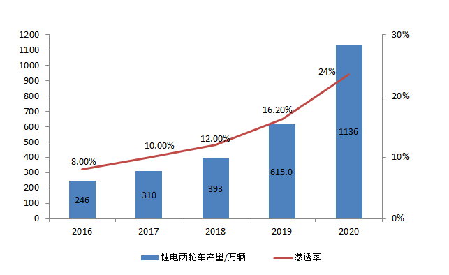 互聯網新能源最新消息(互聯網新能源最新消息股票)